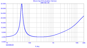 ARN188 graf impedance malý.png, 4kB